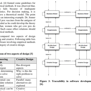 Table 1: Comparison of two aspects of design [5] 