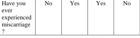 Table 10: A fictitious data record 