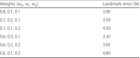 Fig. 4 Eight neighboring pixels in 3 × 3 and 5 × 5 windows around pk