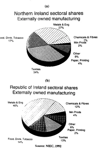 Figure 2.5Northern Ireland and the Republic of Ireland: