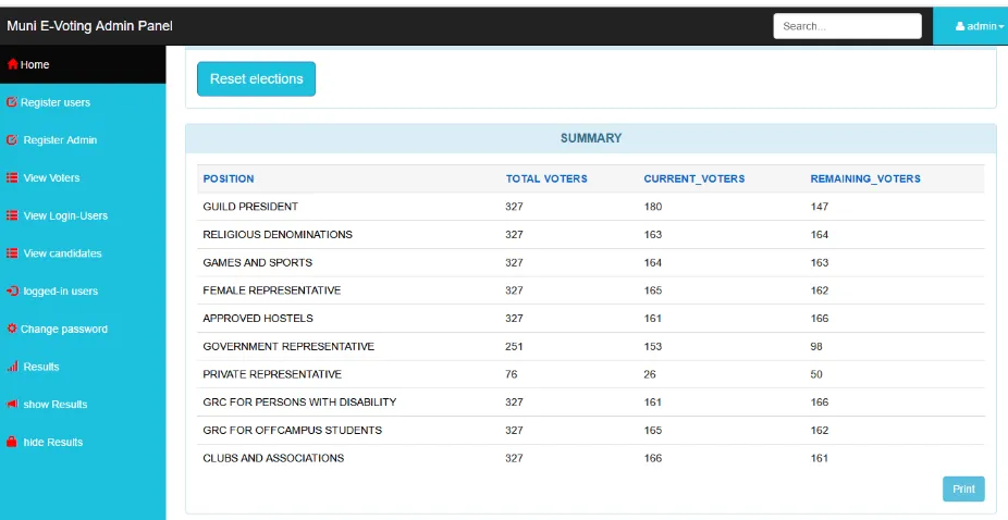 FIGURE V : USERS LOGIN FOR VOTE CASTING