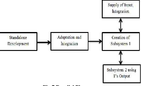 Fig 7 Parallel Phase  