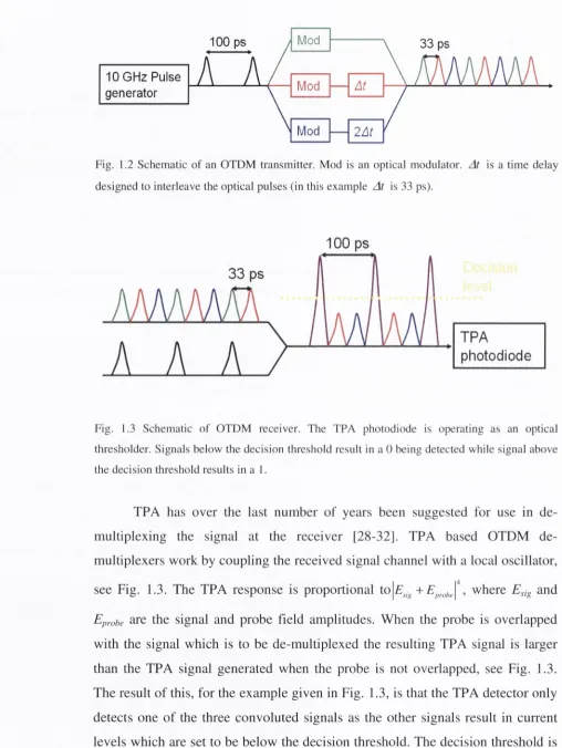 Fig. 1.2 Schematic of an OTDM transmitter. Mod is an optical modulator. At is a time delay 