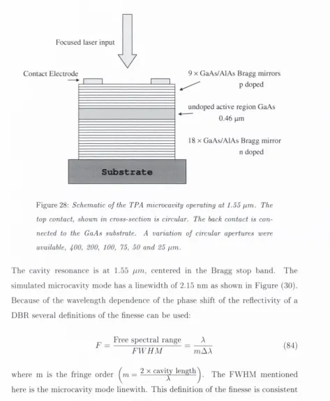 Figure 28: Schematic of the TPA microcavity operating at 1.55 nm . The 