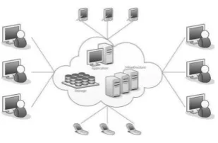 Fig. 1  Cloud Computing Architecture 