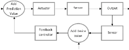 Fig. 3  KSwSVR Decision Making Process 