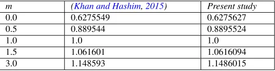 Table 3 Engineering parameters.