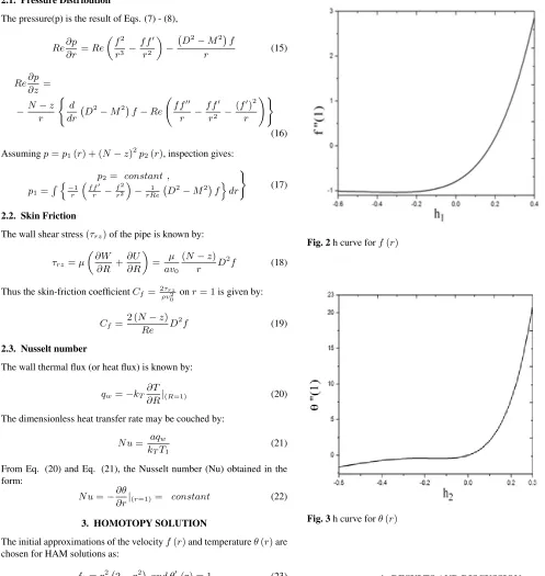 Fig. 3 h curve for θ (r)