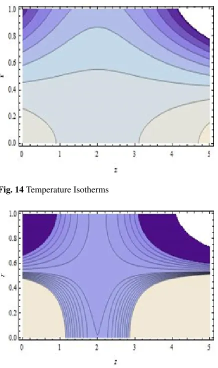 Fig. 14 Temperature Isotherms
