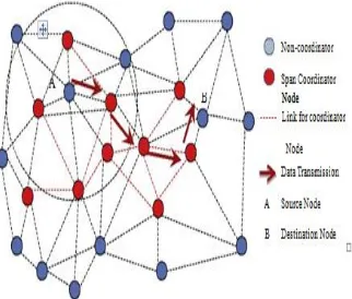 Fig. 3. Route Discovery of EASRP Placing Span on top of ZRP is quite insignificant. 