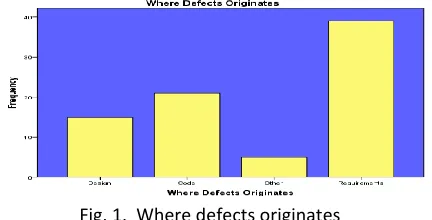 Fig. 1.  Where defects originates 