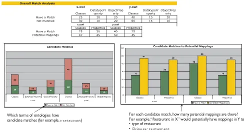 Figure 3. Example page of the decide-to-map spreadsheet. The page gives matching information in both numeric andgraphical forms.