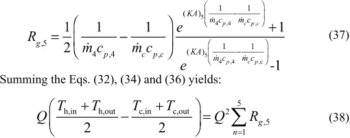 Fig. 5 Multi-loop heat exchanger network (Liang et al., 2019) 