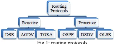 Fig 2: Wireless deployment wizard in OPNET  V  METHODOLOGY 