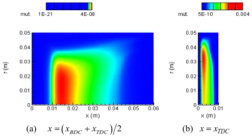 Fig. 2 Contour of turbulent viscosity, µt for single compression process with piston velocity of up = -10 m/s  