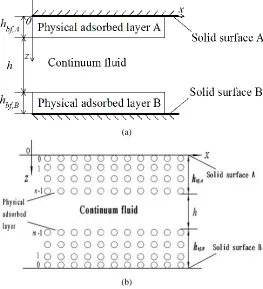 Fig．1 The studied flow in a micro slit pore (Zhang, 2019). 