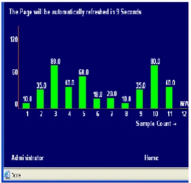 Figure 4. One of the configuration pages in the Administrator domain  