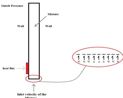 Fig. 3. Two-phase Problem Description.  