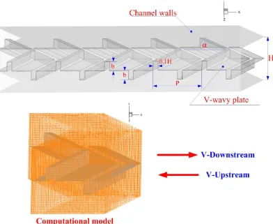 Fig. 1 Computational model of the square channel heat exchanger equipped with V-wavy plate