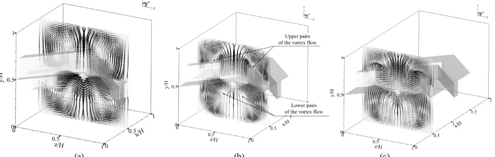 Fig. 4  Streamlines in transverse plane in the square channel equipped with V-wavy plate for (a) V-Downstream and (b) V-Upstream, at BR = 0.15, Re = 600 and PR = 0.5