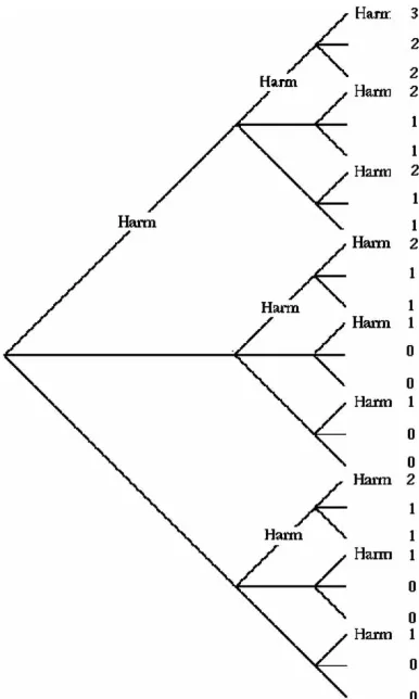 Figure 1 but with all edges terminating with the