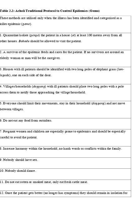 Table 2.2: Acholi Traditional Protocol to Control Epidemics (Gemo) 