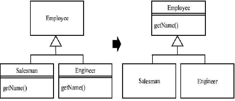 Figure 2.2 Example of pull up method 