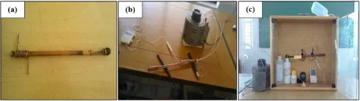 Fig. 1 (a) developed conventional heat pipe, (b) experimental setup with overall heat pipe setup and (c) test-rig used 