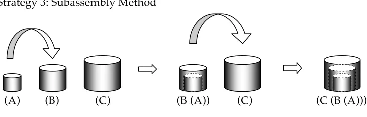 Figure 1:  Three Stages of Action Grammar  