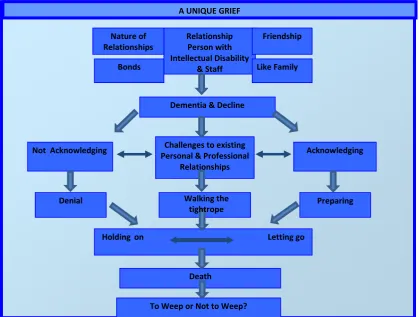 Figure 10.1 – A Unique Grief    
