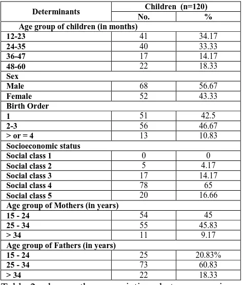 Table 1: Frequency of children between 01 to 05 yrs characteristics 