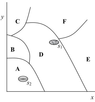 Figure 5:  Parametric space 