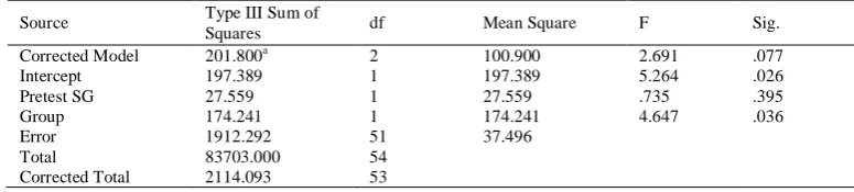 TABLE -SIV. UBJECTS E