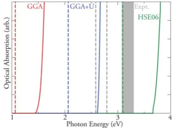 Fig. 3Calculated optical absorption spectra of CuCrOall possible direct valence to conduction band transitions