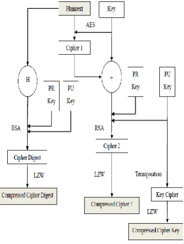 Fig. 2 Hy-Com Architecture for Decryption 