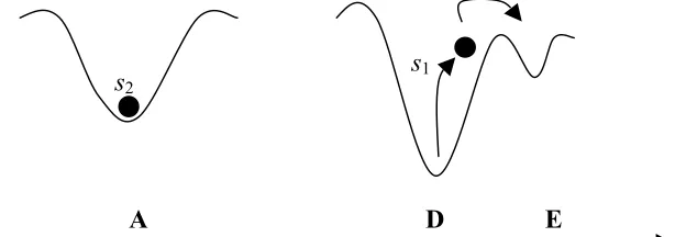 Figure 7 summarizes a particular application of this model to the study of an 