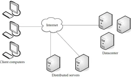 Figure 1: Three components make up a cloud computing solution 
