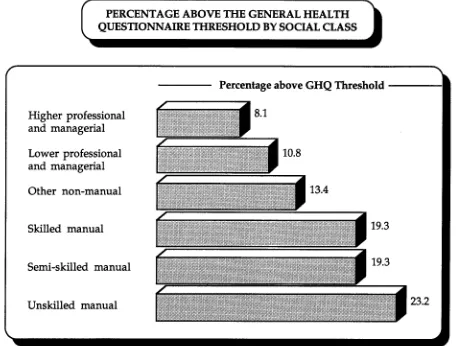 Figure 3.1:PERCENTAGE ABOVE THE GENERAL HEALTH