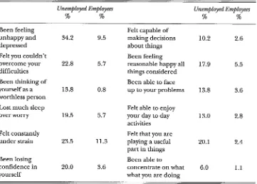 Table 4.4: A Comparison of the Level of Negative Responses on the General Health QuestionnaireItems for the Unemployed and Employees