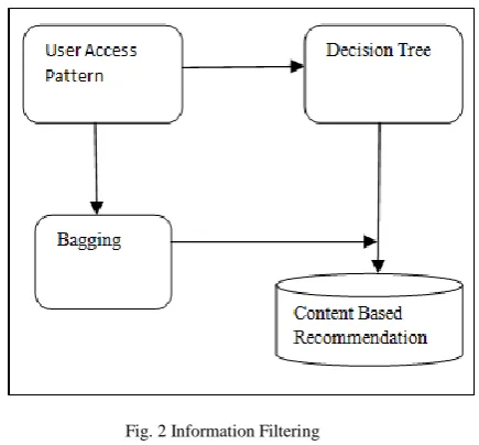 Fig.1. Matrimonial Information System architecture 