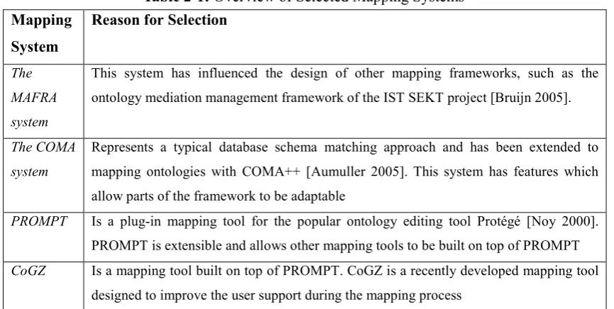 Table 2-1: Overview of Selected Mapping Systems 