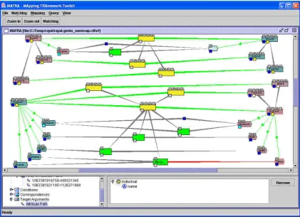 Figure 2-5: The graphical user interface of MAFRA [Maedche 2002] 