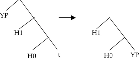 Figure 6:  Reconstructing a moved element 