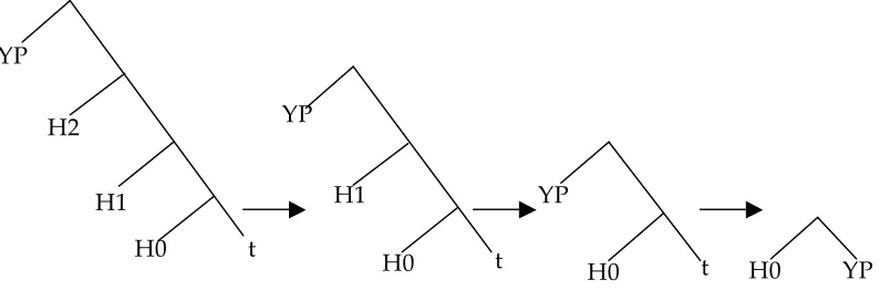 Figure 9:  Removing effects of projection also removes effects of movement 