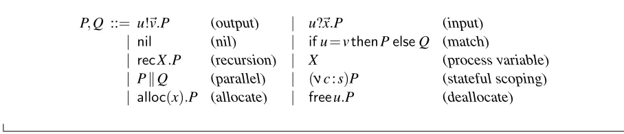 Figure 1: Polyadic resource pi-calculus syntax