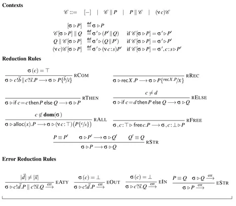 Figure 2: Contexts, Reduction Rules and Error Predicates