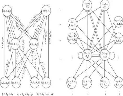 Fig. 2 