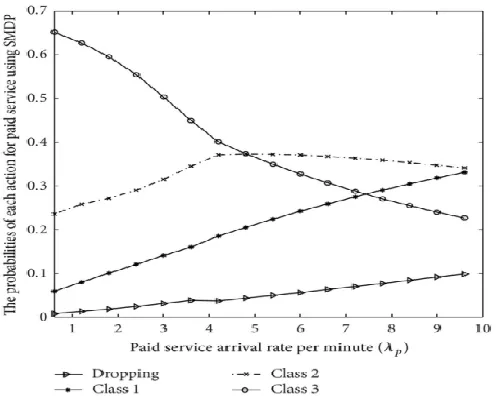 Fig.3 Fig 5 