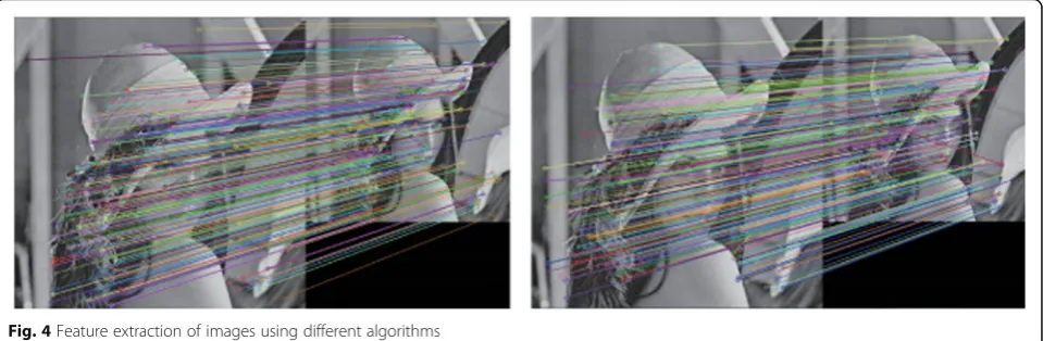 Fig. 4 Feature extraction of images using different algorithms