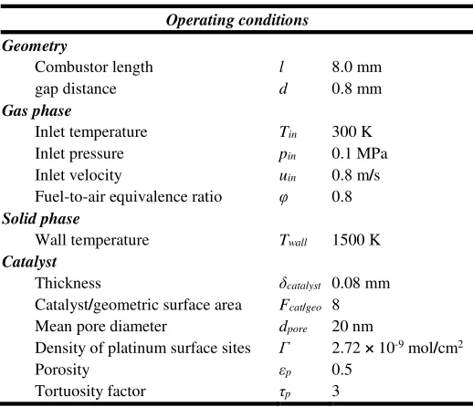 Table 1 Nominal values of simulation variables that are used for base case computations